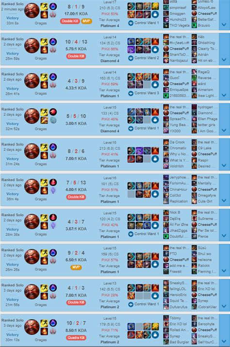 AP Gragas Build and Runes .